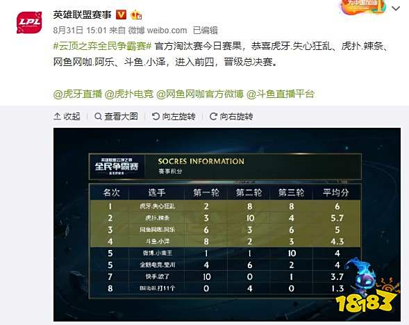 中场核心比 中场核心比